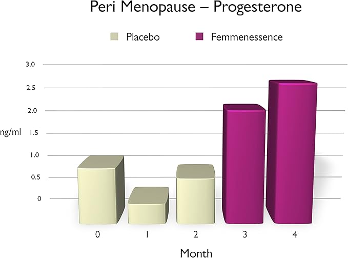 Femmennessence MacaLife