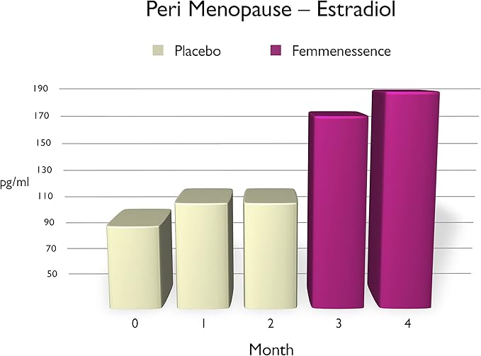 Femmennessence MacaLife