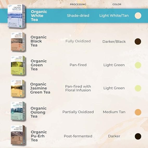 PRINCE OF PEACE ORGANIC WHITE TEA 100BAG