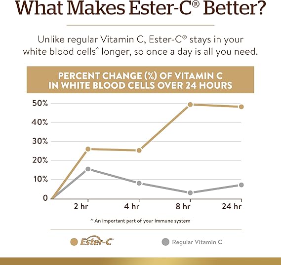 Solgar Ester-C® Plus Immune Complex Softgels 60softgel