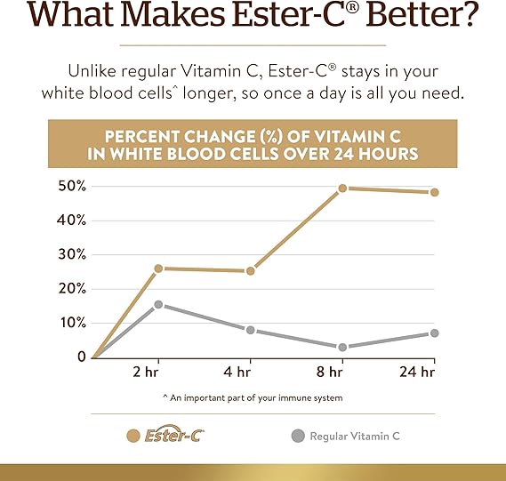 Solgar Ester-C® Plus 1000 mg Vitamin C Capsules 100cap