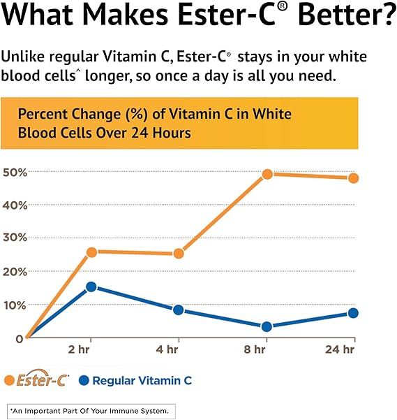 Solgar Ester-C® 500 mg with Citrus Bioflavonoids Capsules 240cap