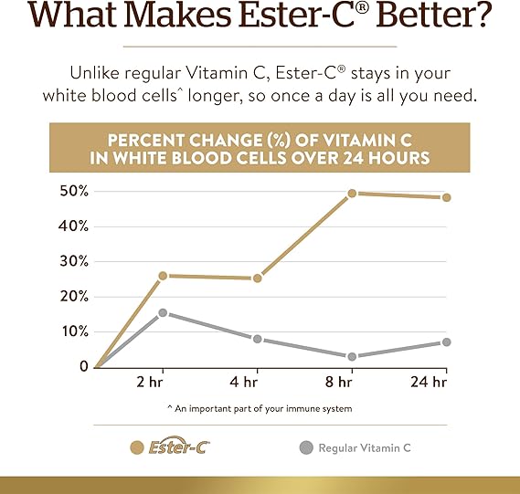 Solgar Quercetin Complex with Ester-C® Plus Vegetable Capsules 100V cap