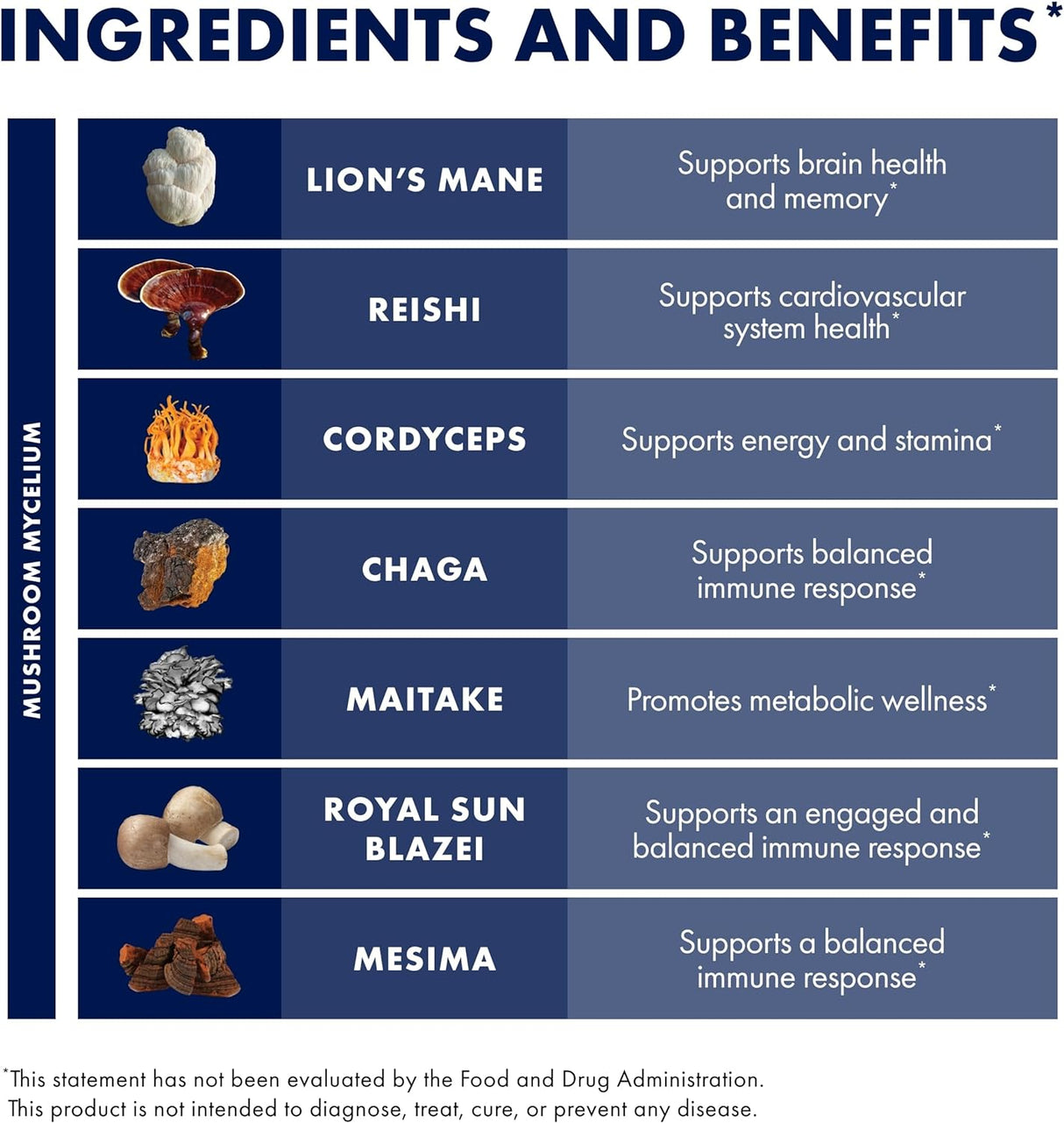 Host Defense Stamets 7® 120 count