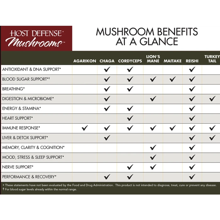 Host Defense CordyChi® 30 count