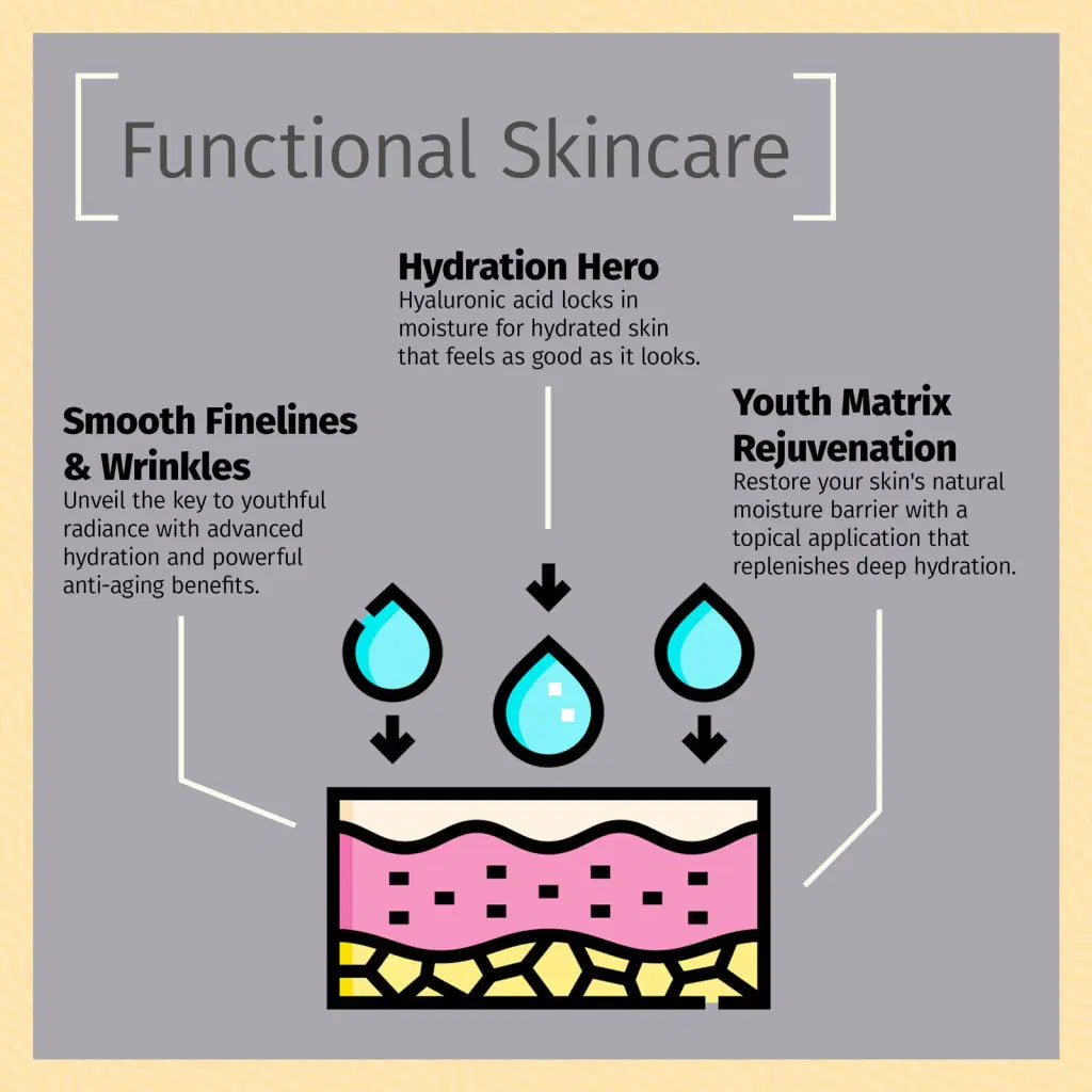 Reviva Labs - Serum Hyaluronic Acid 1 oz