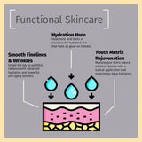 Reviva Labs - Serum Hyaluronic Acid 1 oz