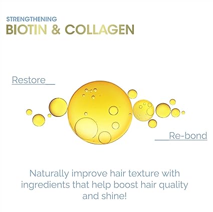 Giovanni Biotin & Collagen Leave in Conditioner
