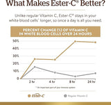 Solgar Ester-C® Plus Immune Complex Softgels 60softgel