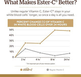 Solgar Ester-C® Plus 1000 mg Vitamin C Capsules  50cap