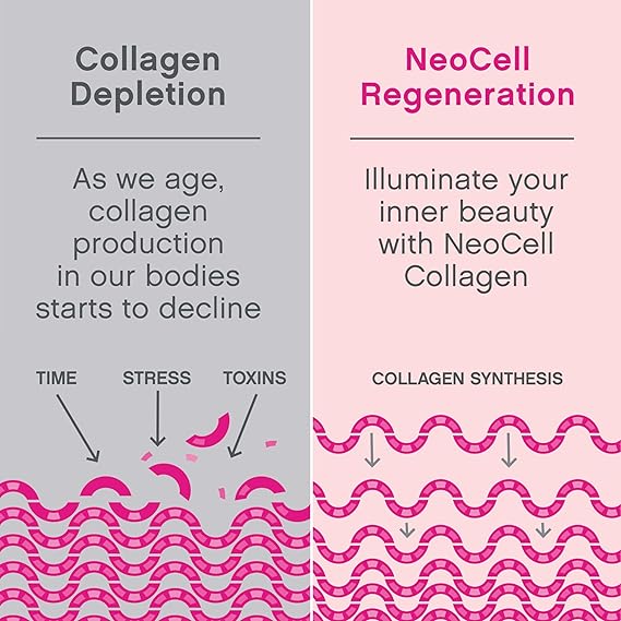 Neocell COLLAGEN BEAUTY SOFT CHEWS (BEAUTY BURSTS FRUIT PUNCH 60CT)