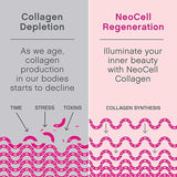 Neocell COLLAGEN BEAUTY SOFT CHEWS (BEAUTY BURSTS FRUIT PUNCH 60CT)
