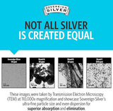 Bio-Active Silver Hydrosol  Colloidal Silver 10 PPM