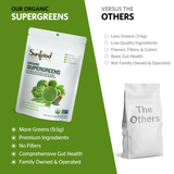 Sunfood Supergreens 8oz